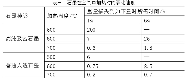 石墨的特性及在精铸制壳材料上应用