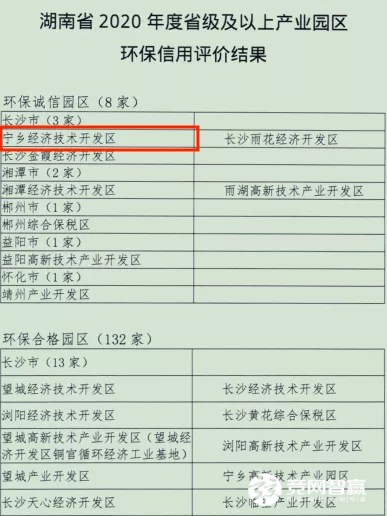 喜讯！宁乡经开区获评湖南省2020年度省级环保诚信产业园