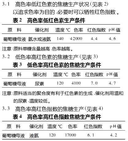 在焦糖生产过程中如何掌握色率与红色指数